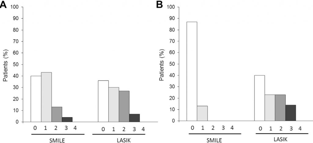 Fuente: Alexander Denoyer et Al. Ofthalmology april 2015